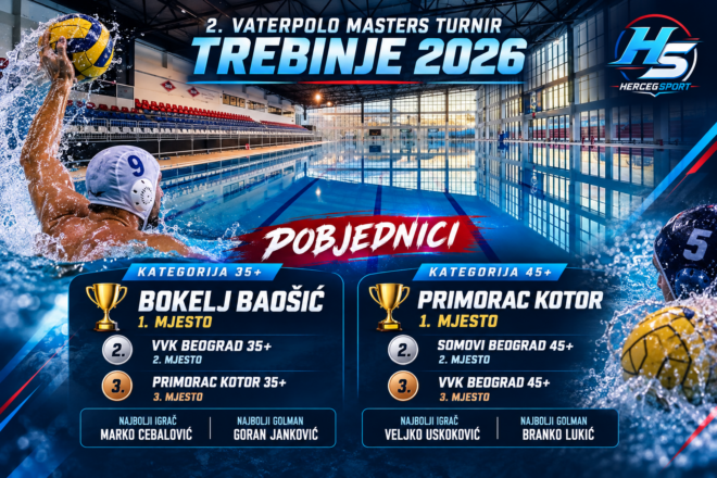 Pobjednici 2. Vaterpolo masters turnira “Trebinje 2026” su Bokelj Baošić i Primorac Kotor